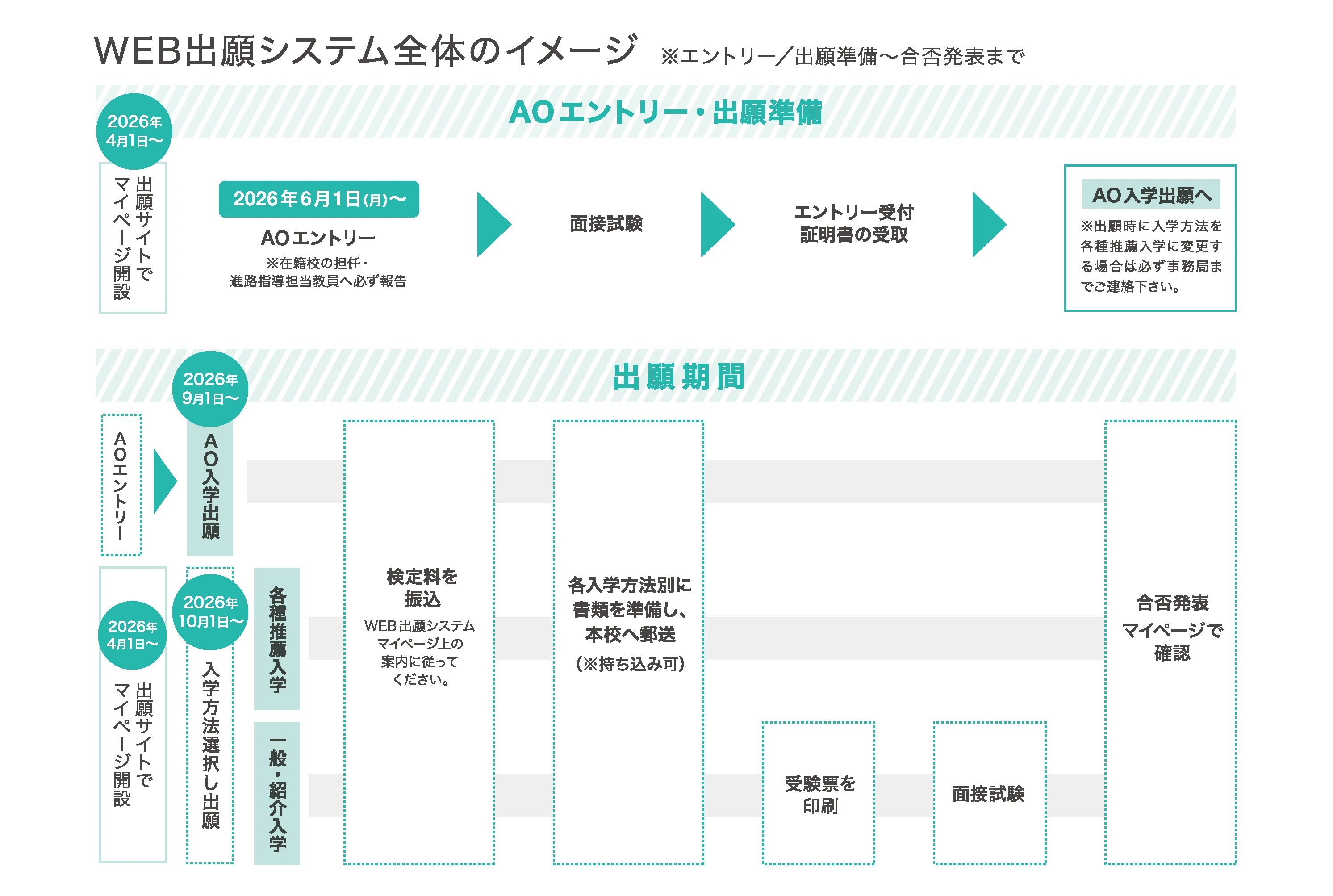 出願サイトへの登録